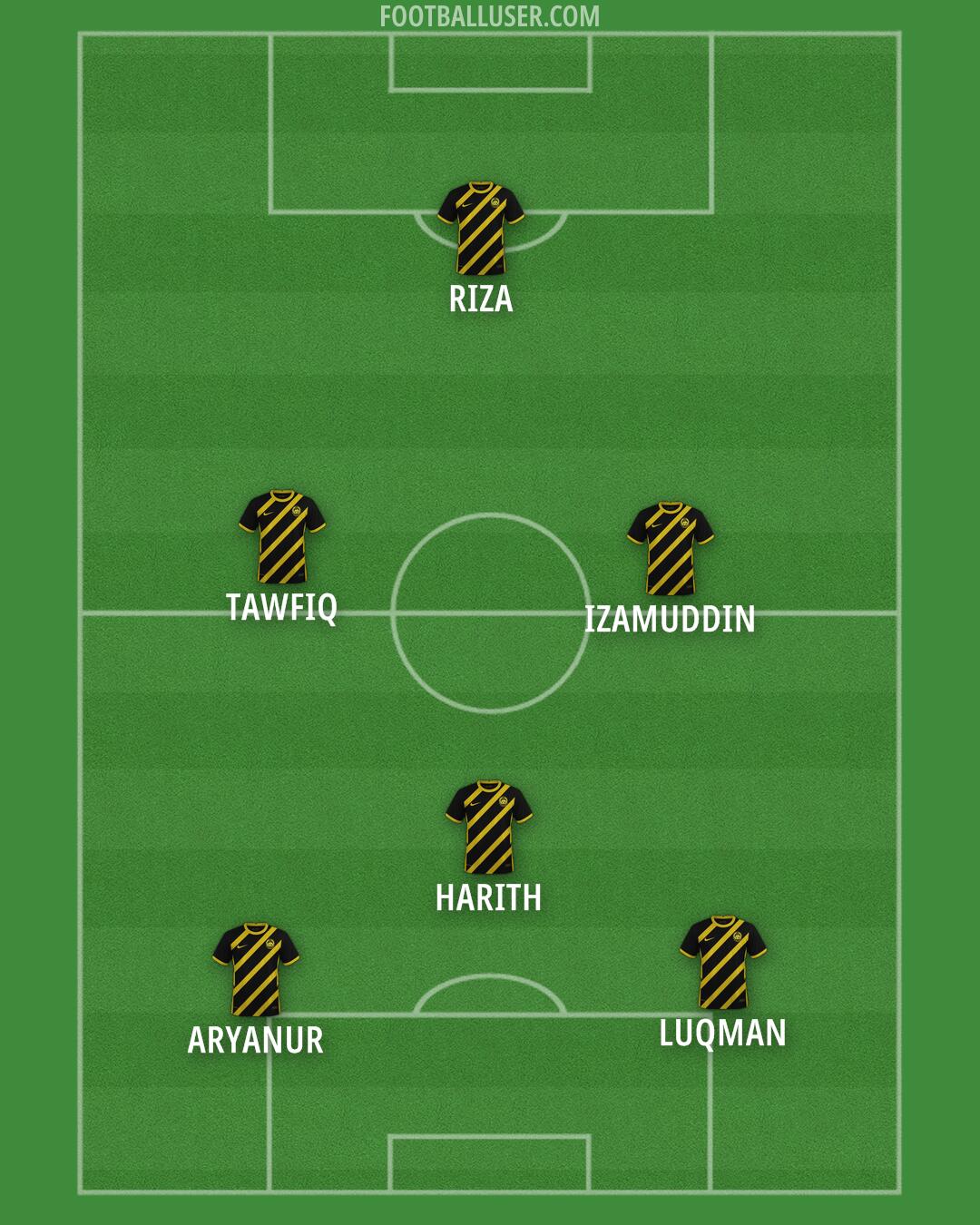 Malaysia Formation 2025