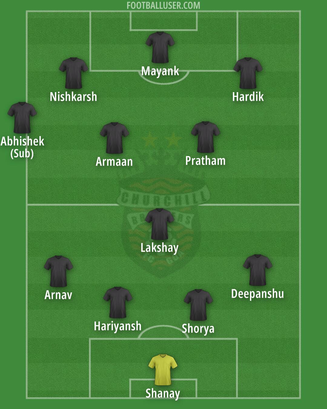 CB Formation 2025