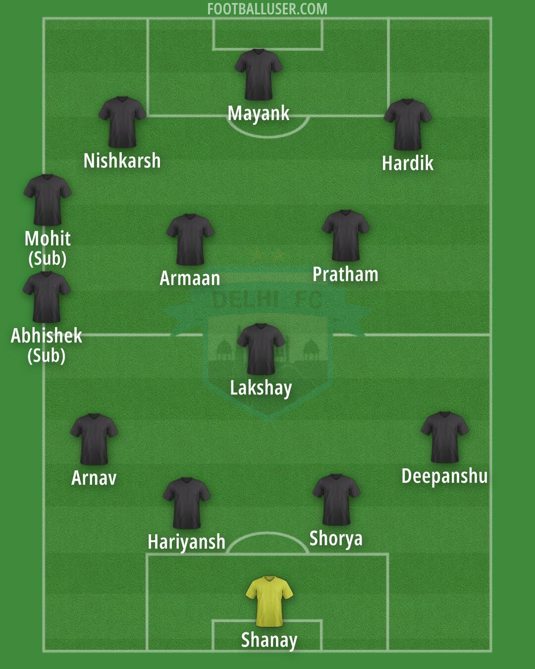 Delhi FC Formation 2025