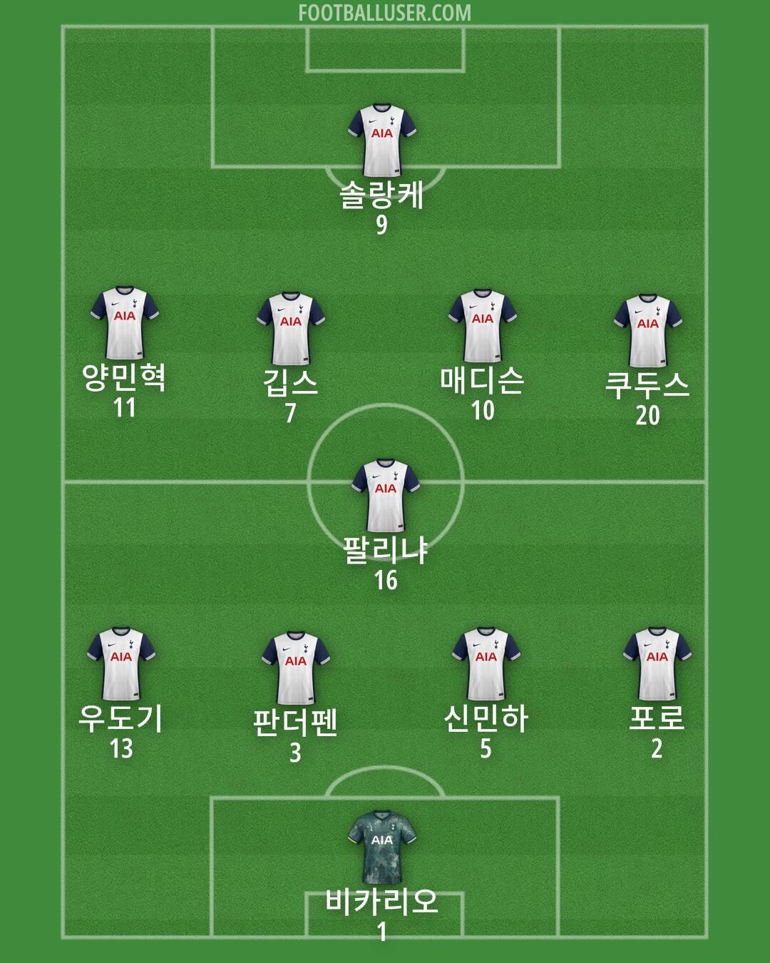 Tottenham Formation 2025