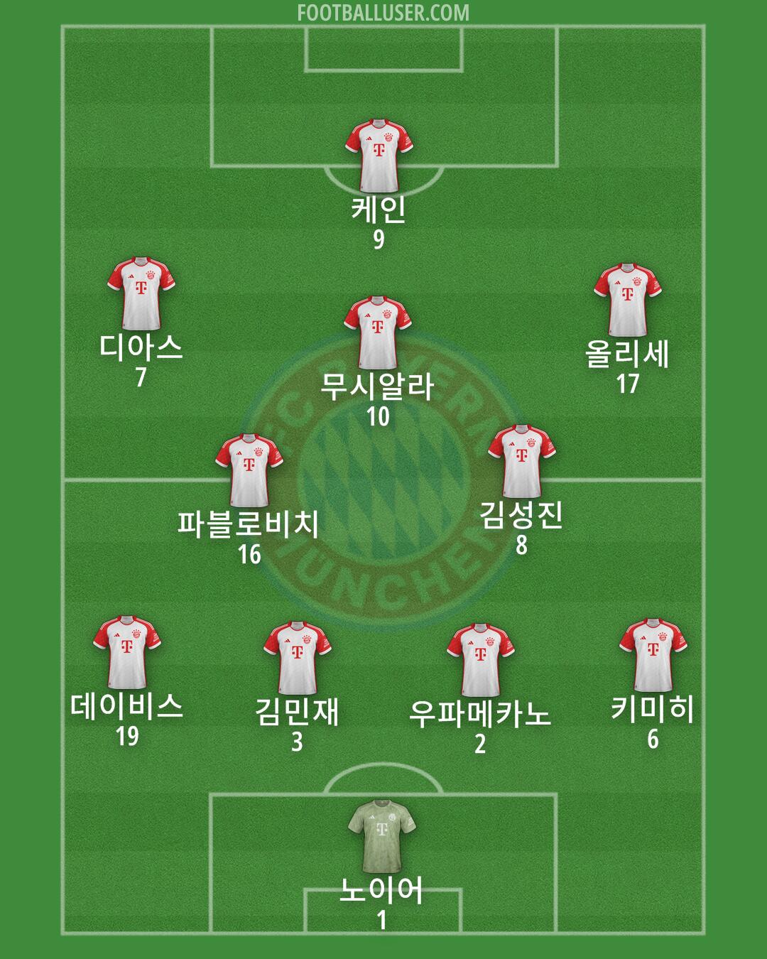FC Bayern Formation 2025