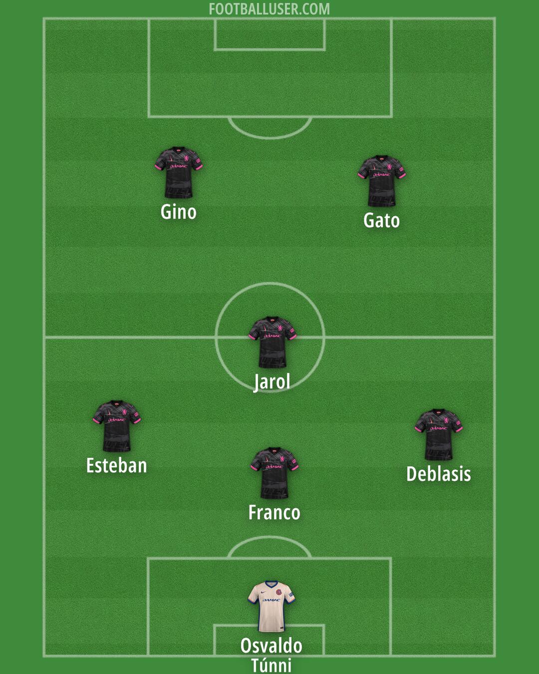 Chelsea Formation 2025
