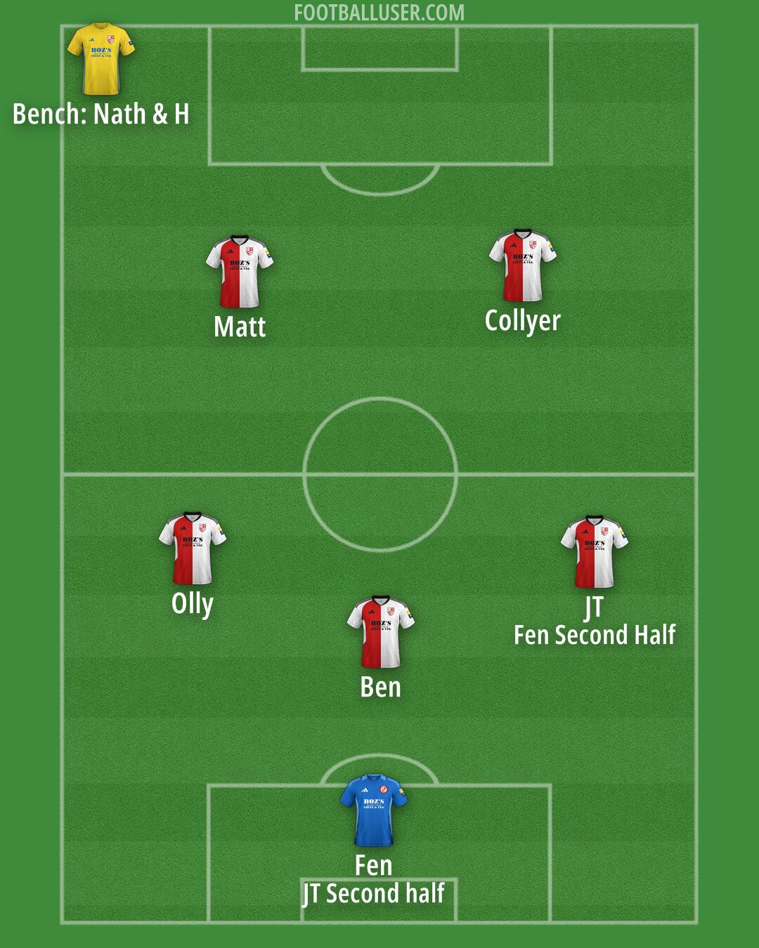 Woking Formation 2025