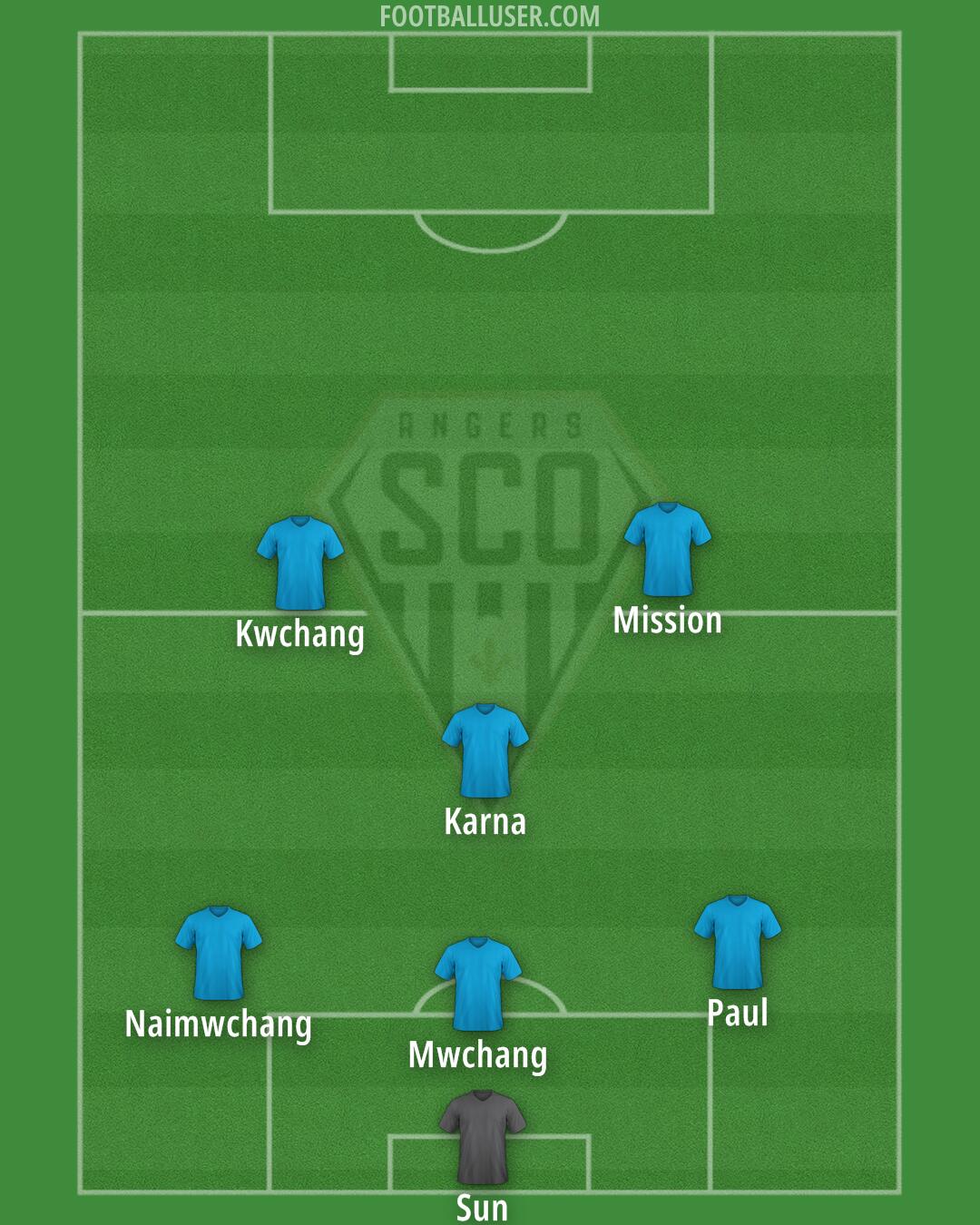 Angers Formation 2025
