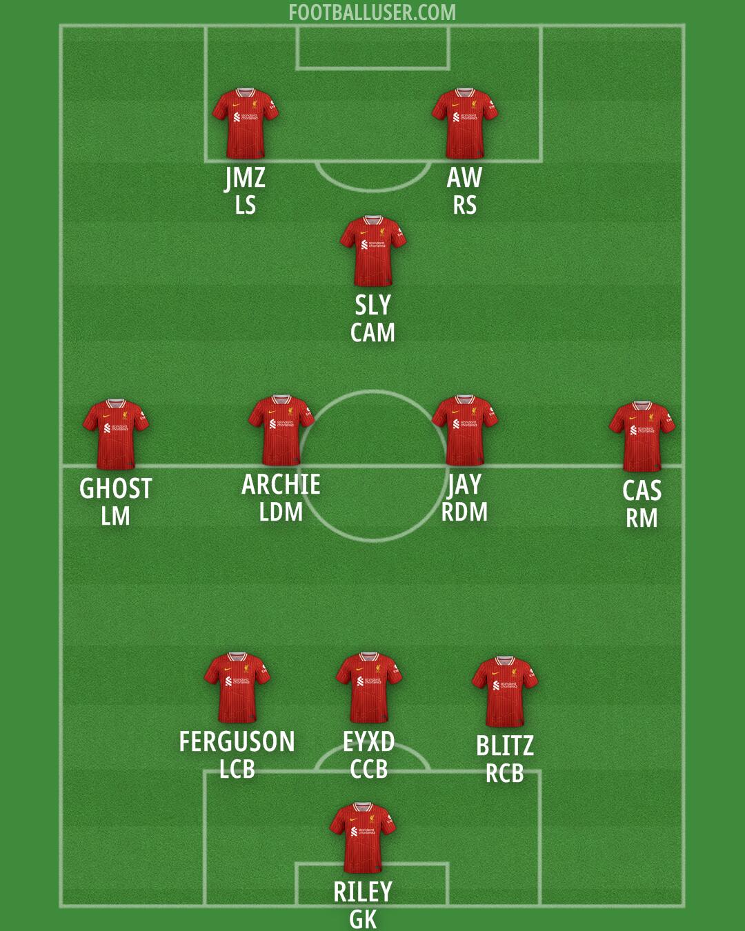 Liverpool Formation 2025