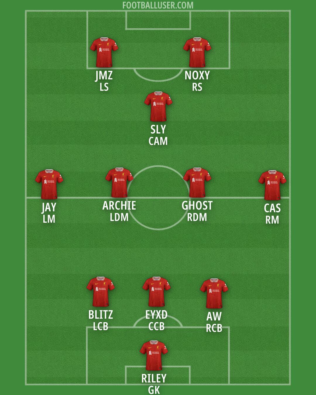 Liverpool Formation 2025