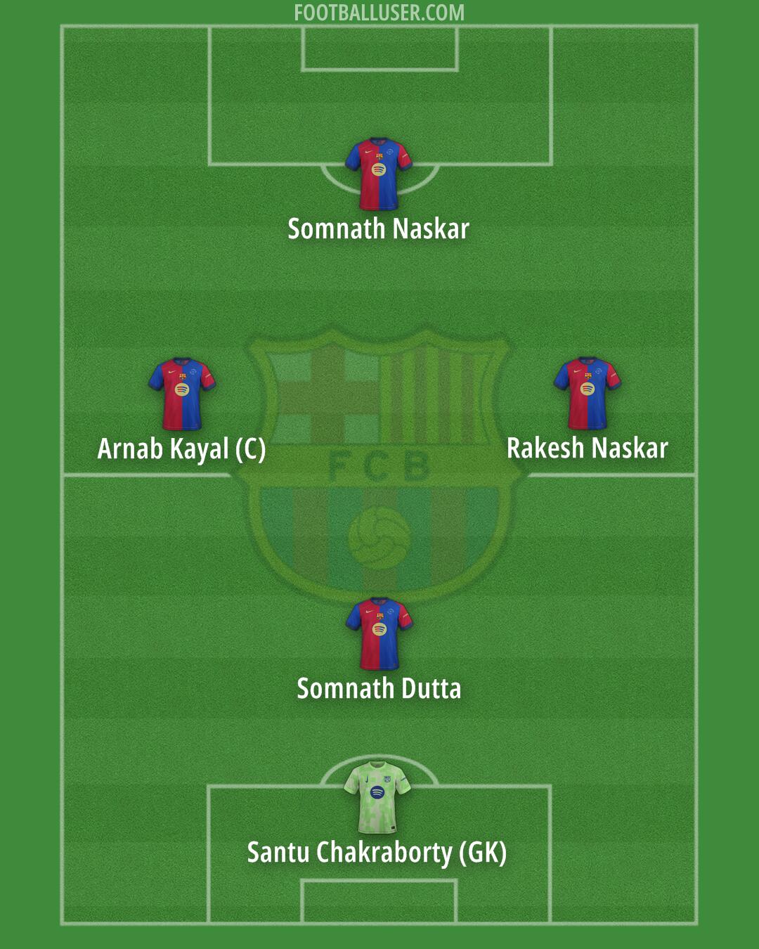 Barcelona Formation 2025