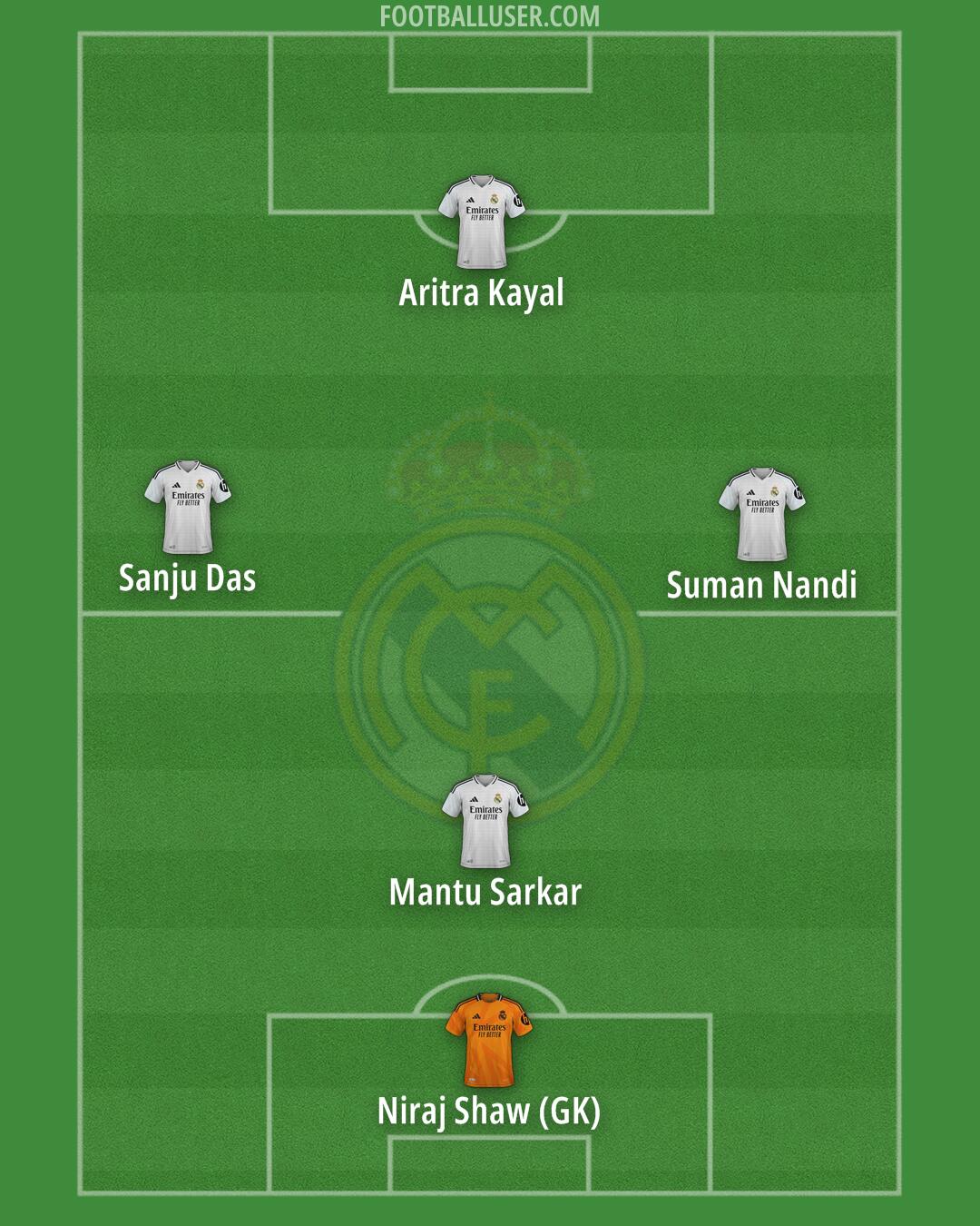 Real Madrid Formation 2025