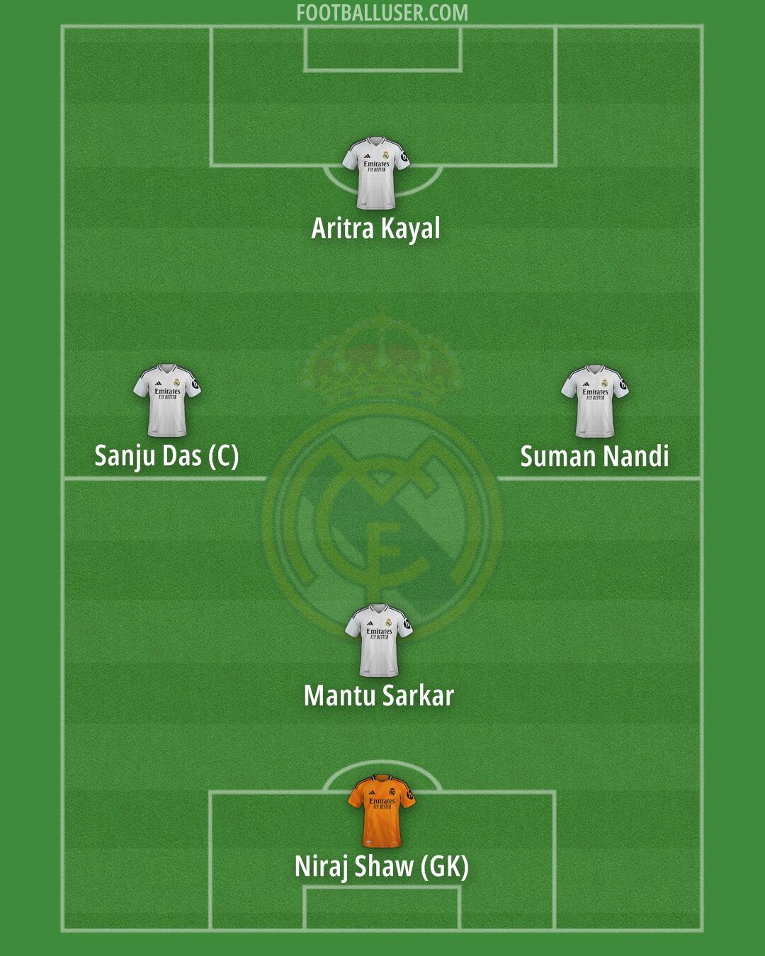 Real Madrid Formation 2025