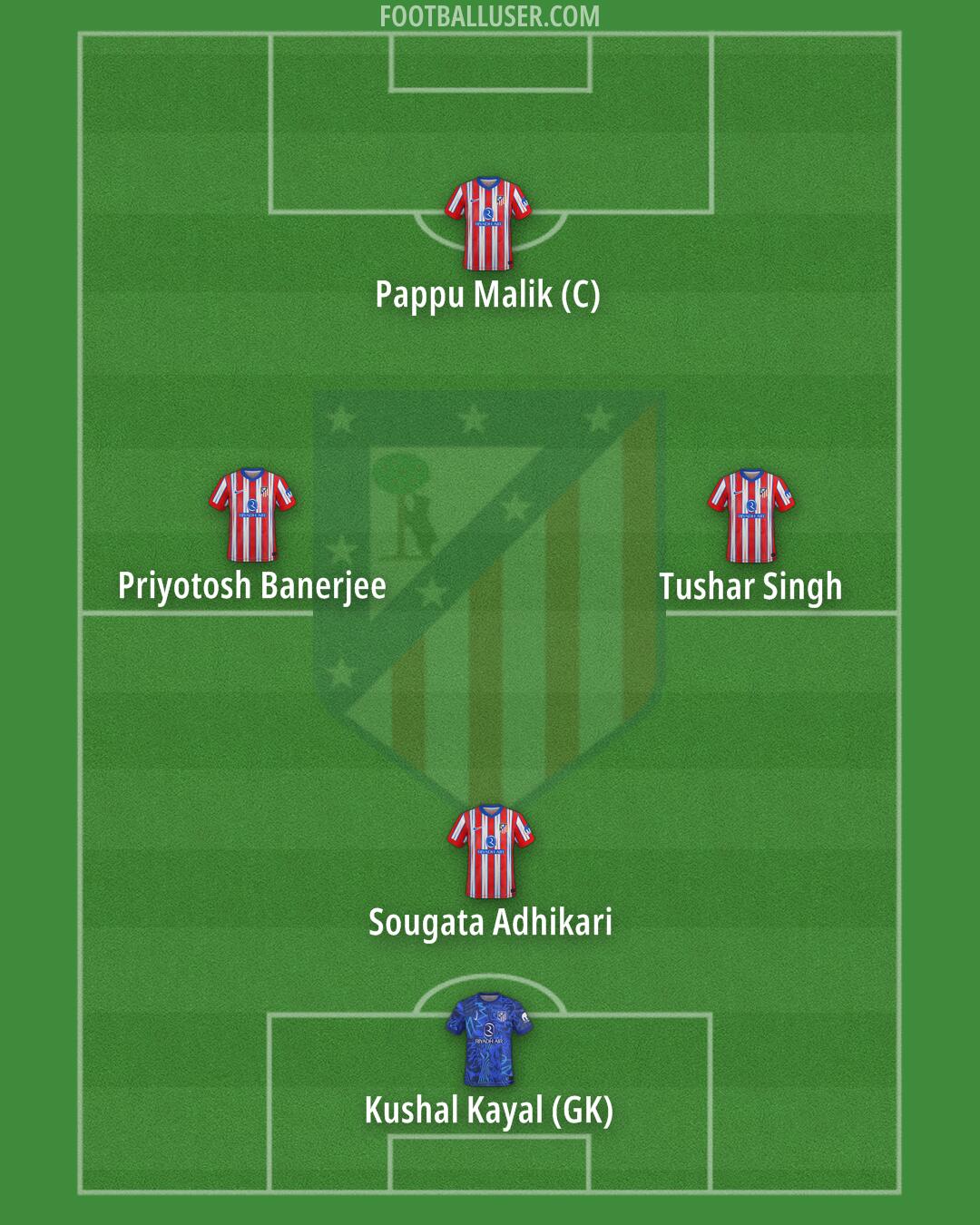 Atlético Formation 2025