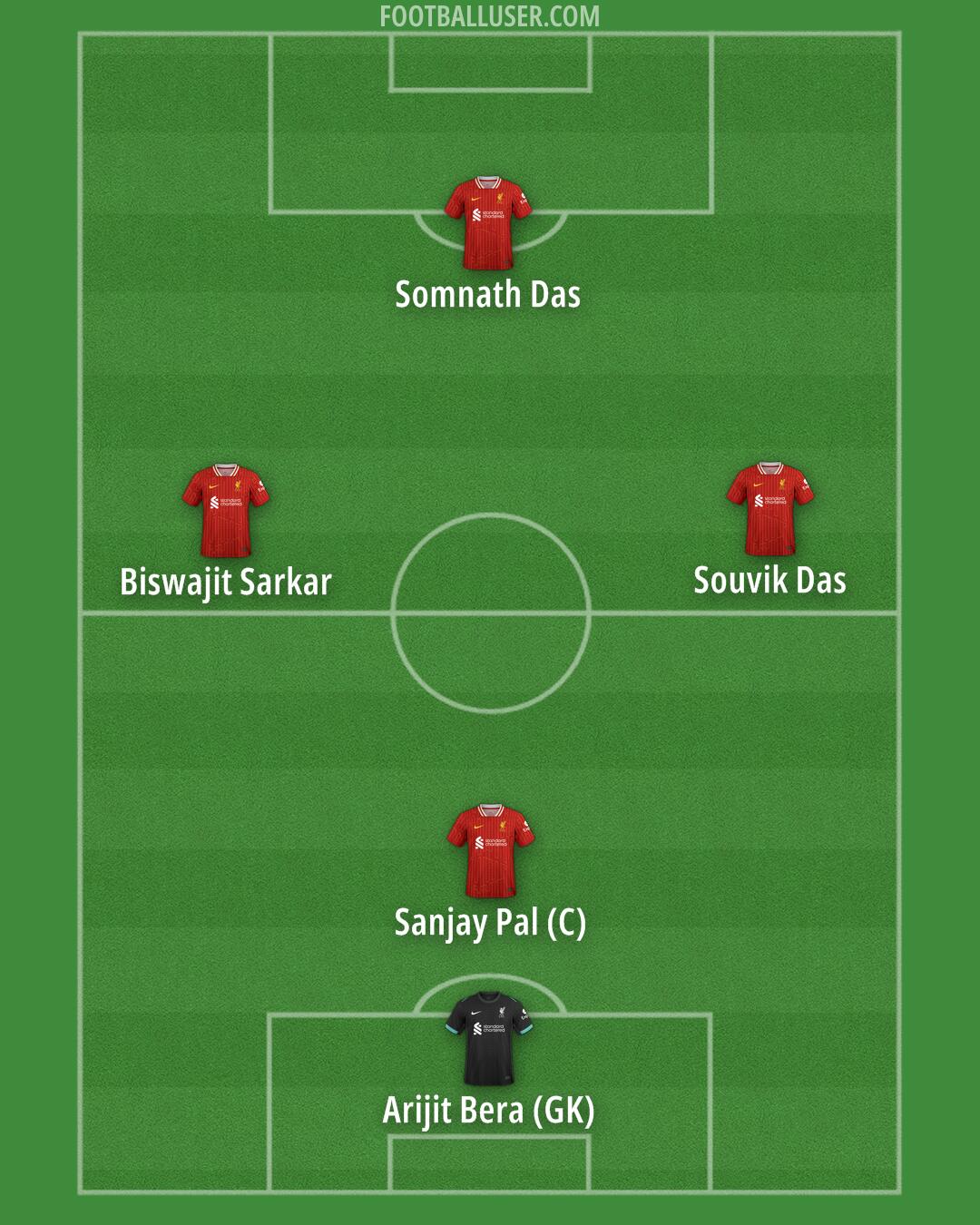 Liverpool Formation 2025