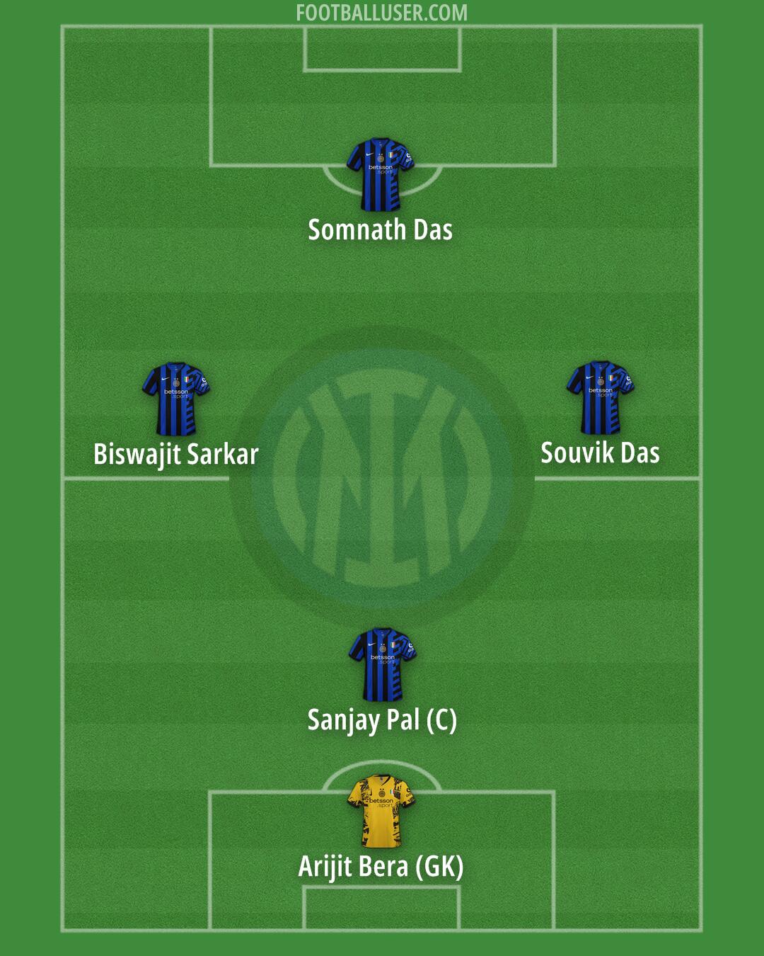 Inter Formation 2025