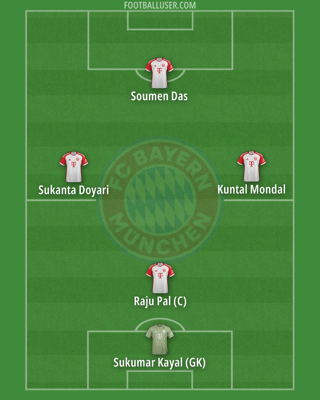 FC Bayern Formation 2025