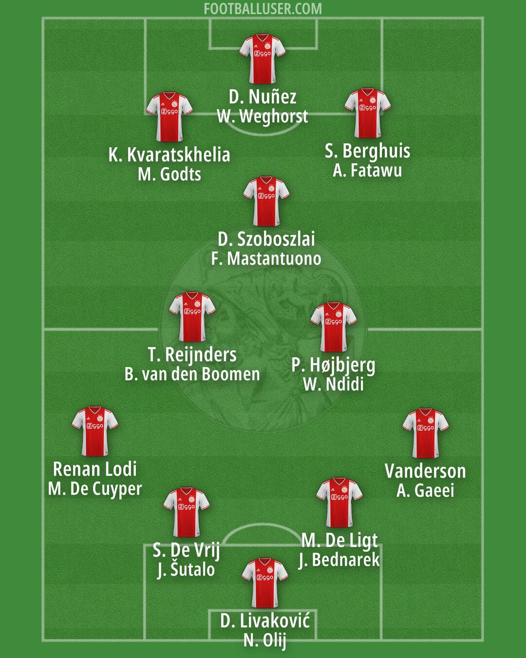 Ajax Formation 2025