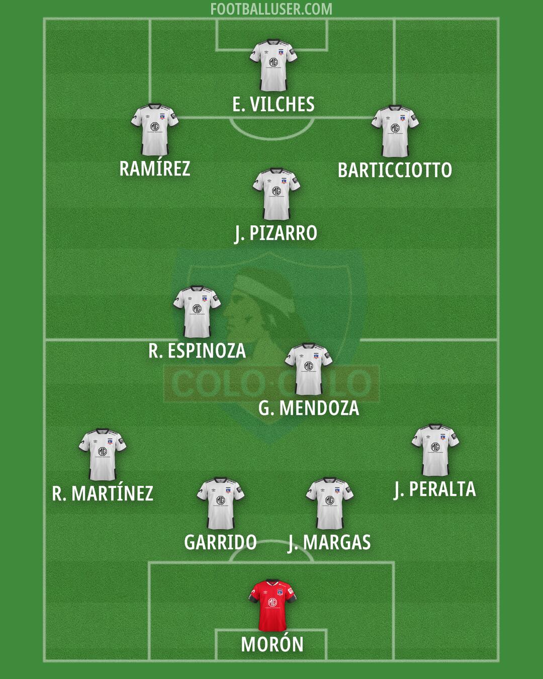 Colo Colo Formation 2025