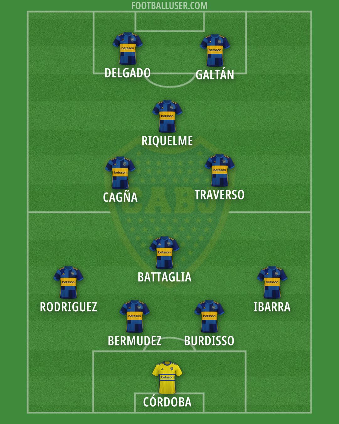 Boca Formation 2025