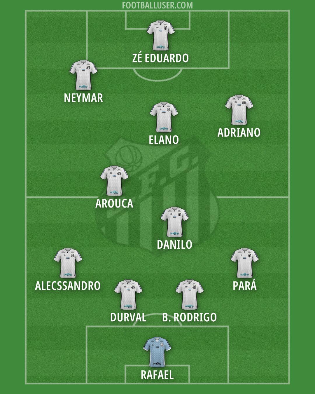 Santos Formation 2025