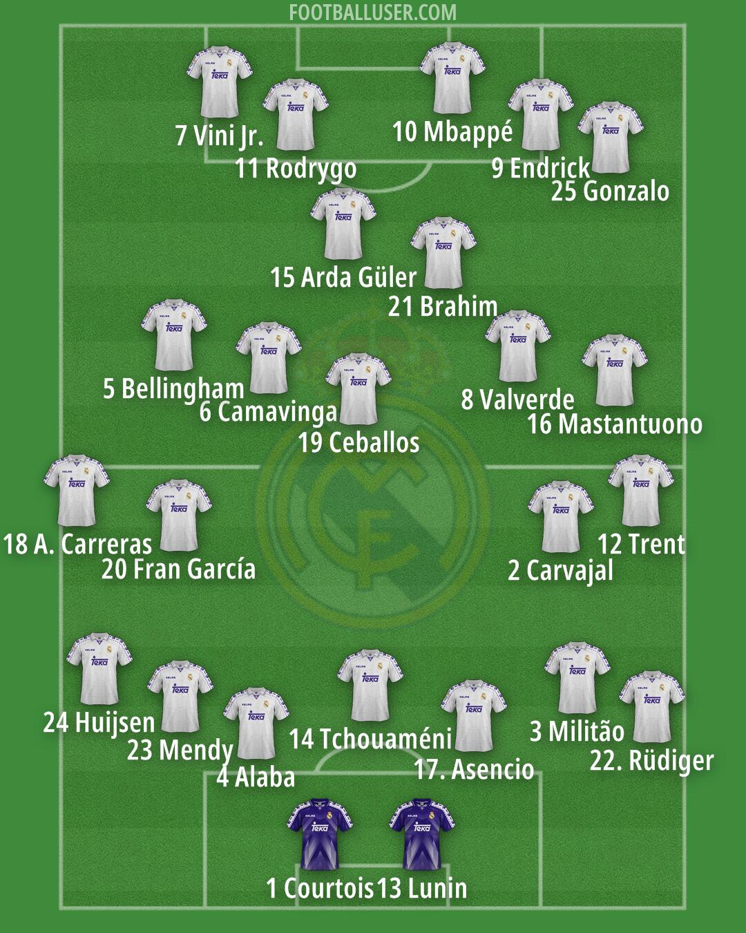 Real Madrid Formation 2025