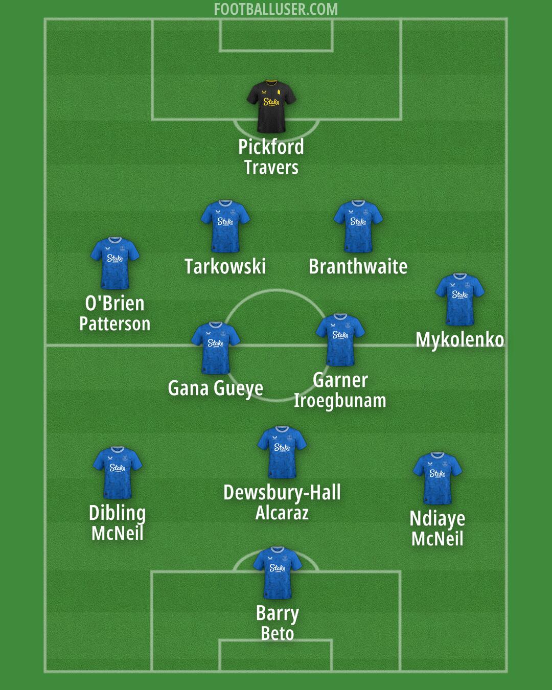 Everton Formation 2025