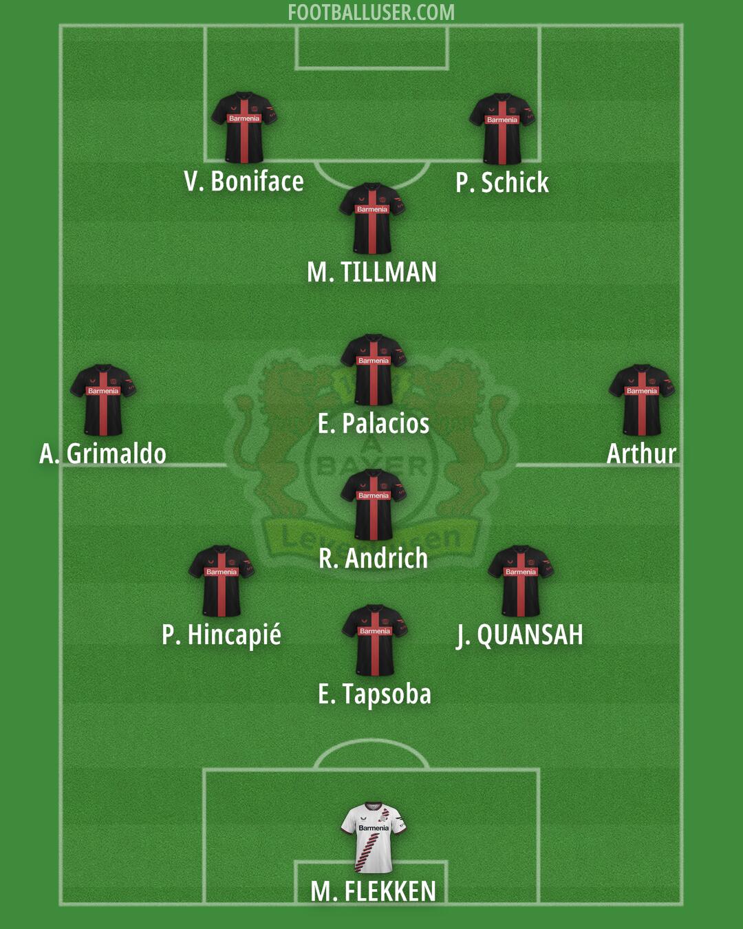 Bayer Leverkusen Formation 2025
