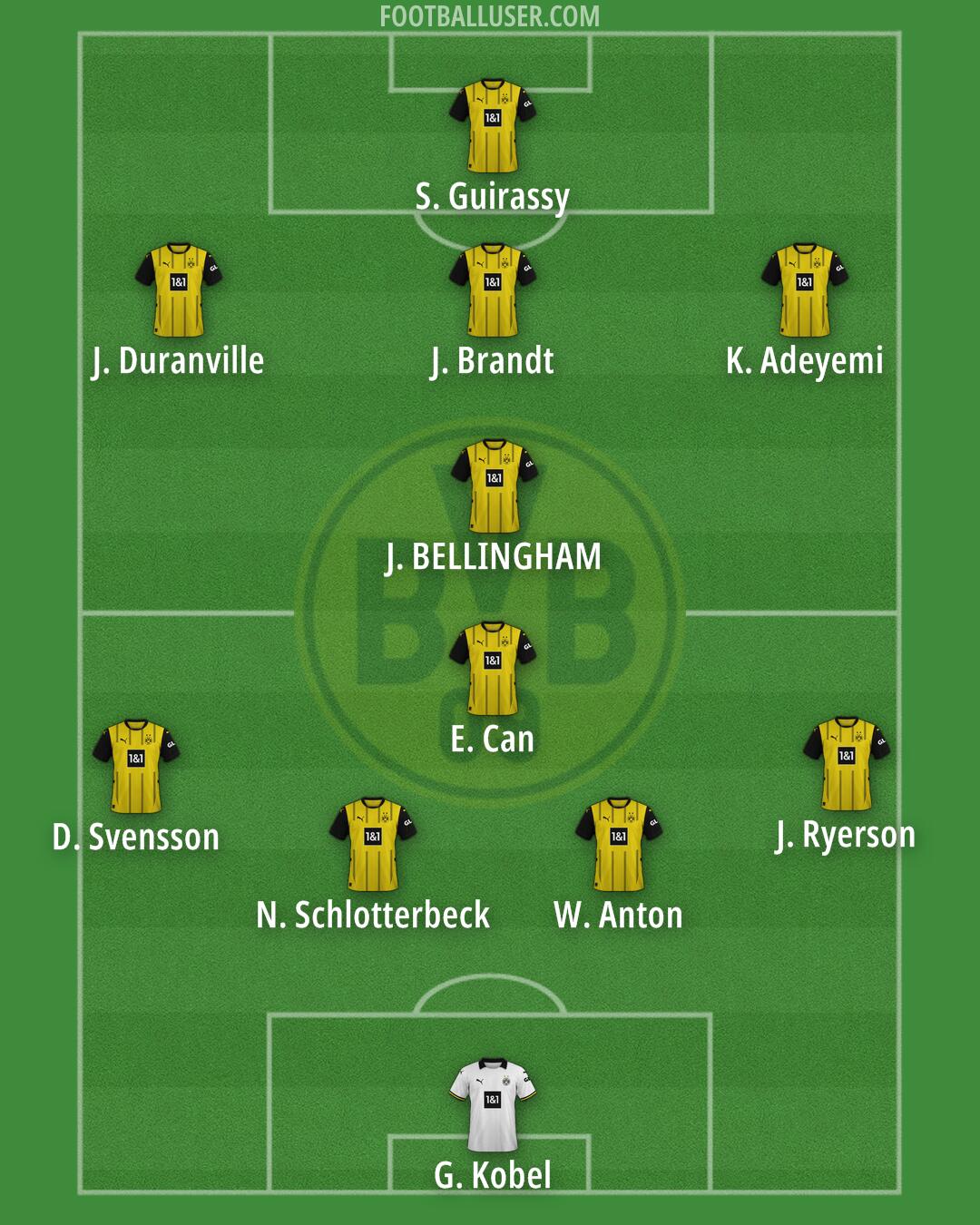 Borussia Dortmund Formation 2025