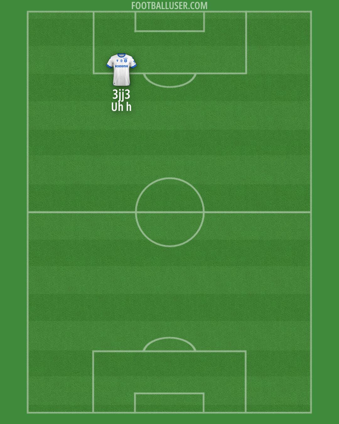 Auxerre Formation 2025