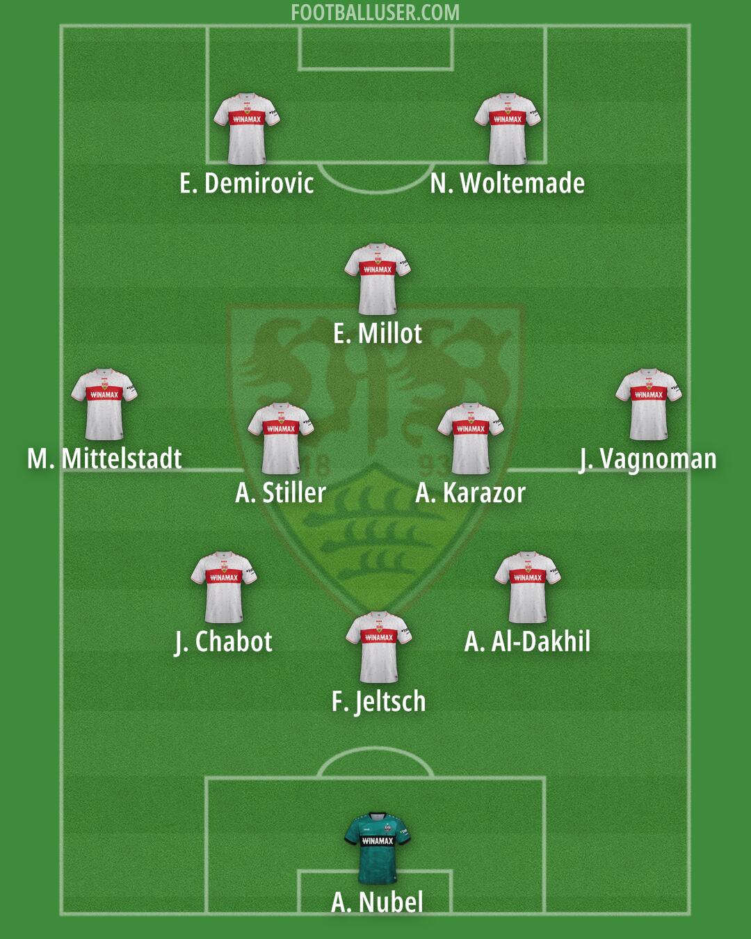Stuttgart Formation 2025