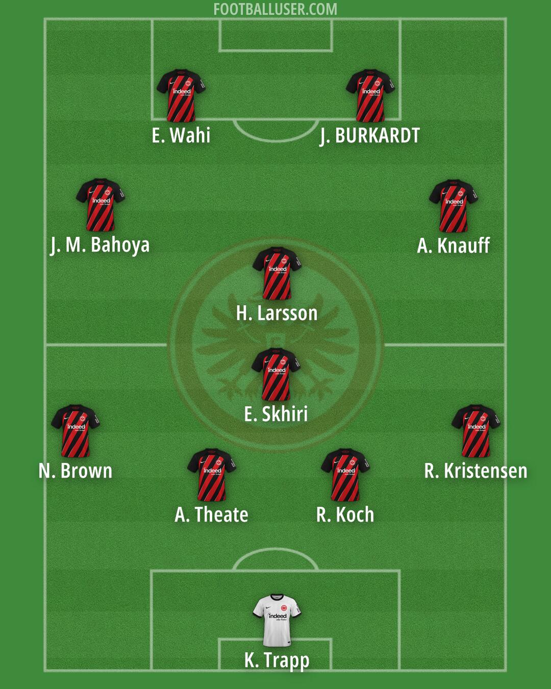 Eintracht Frankfurt Formation 2025