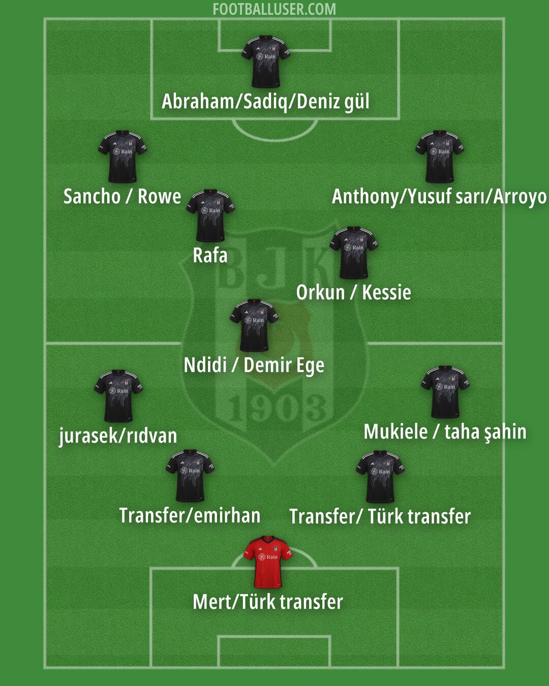 Besiktas Formation 2025
