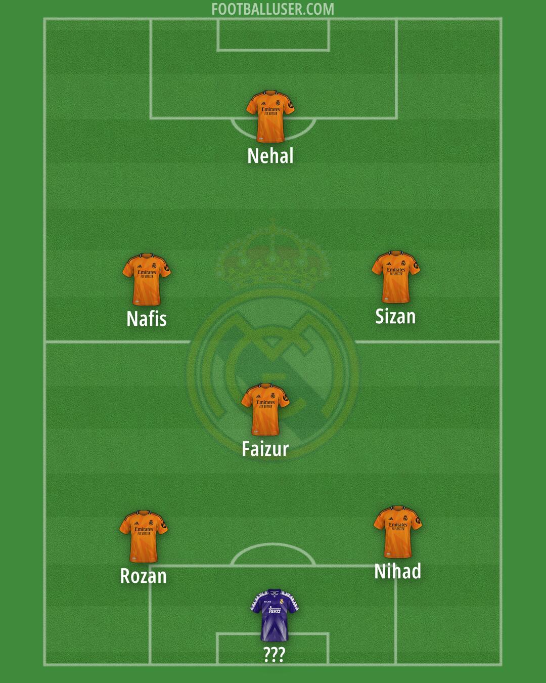 Real Madrid Formation 2025