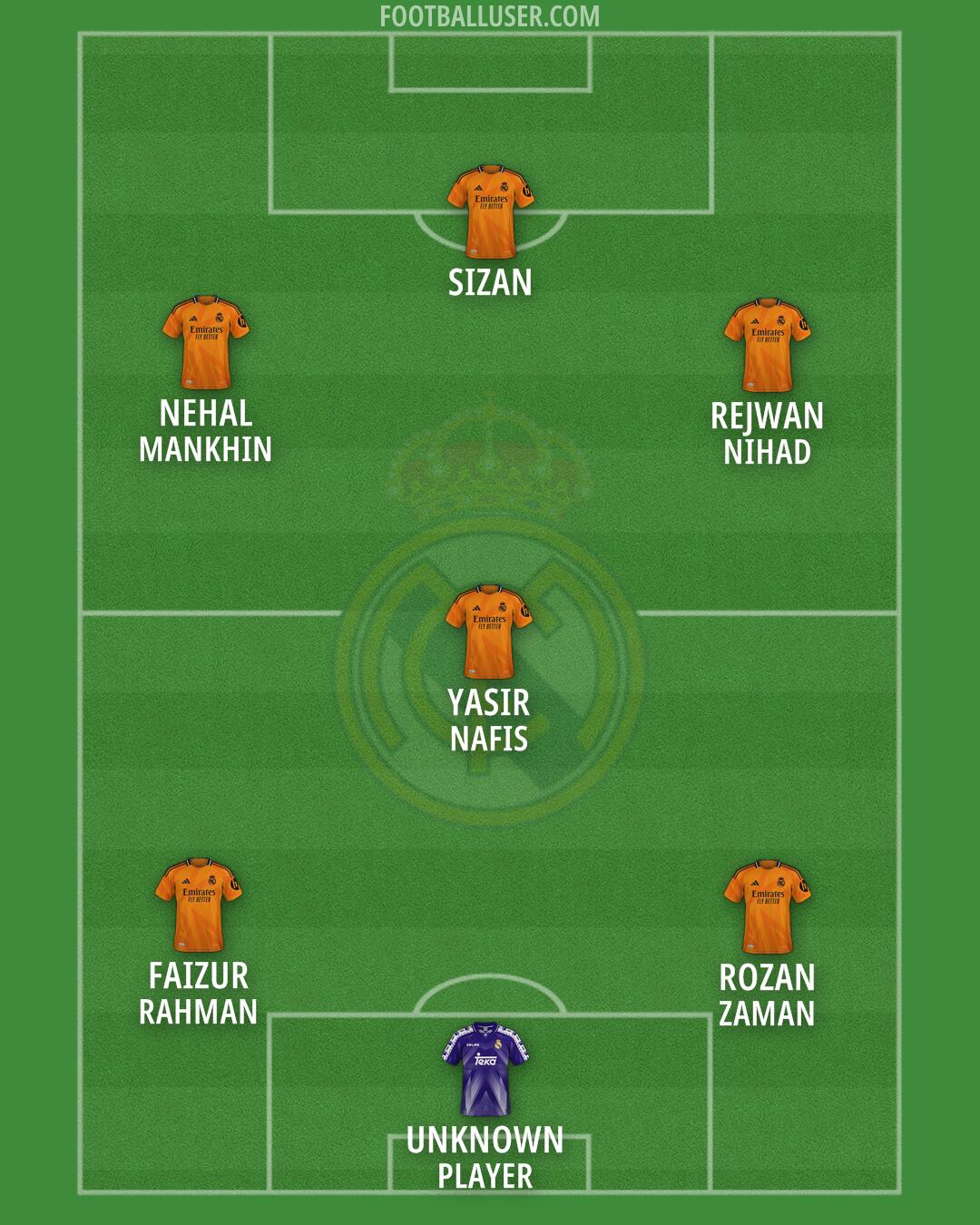 Real Madrid Formation 2025