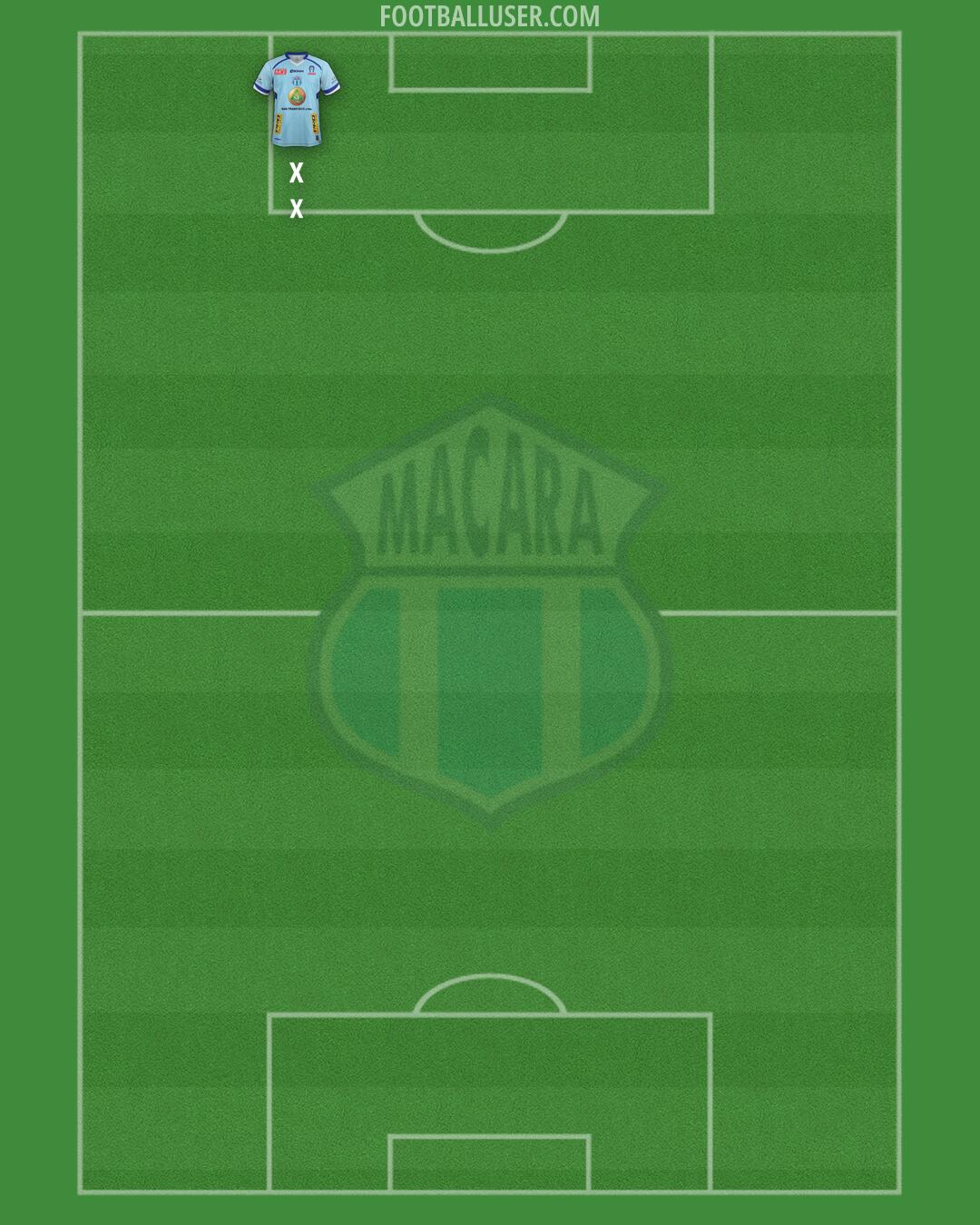 Macará Formation 2025
