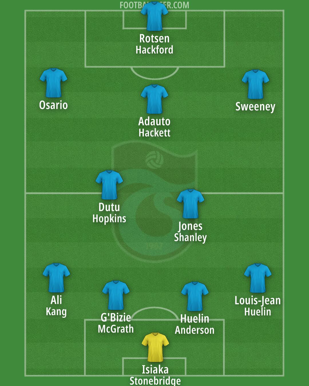 Trabzonspor Formation 2025