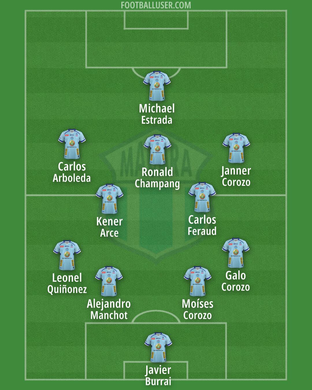 Macará Formation 2025