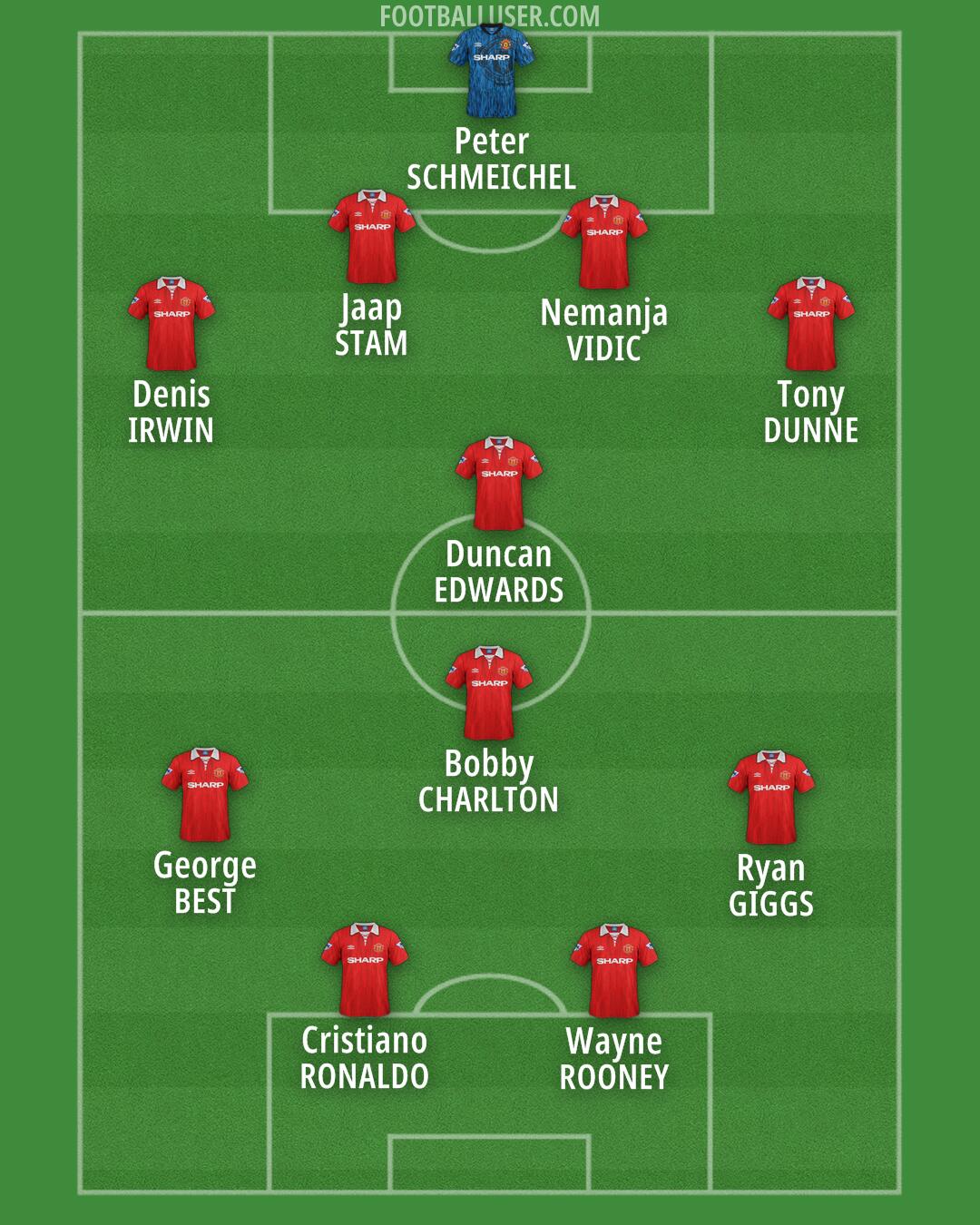 Man Utd Formation 2025