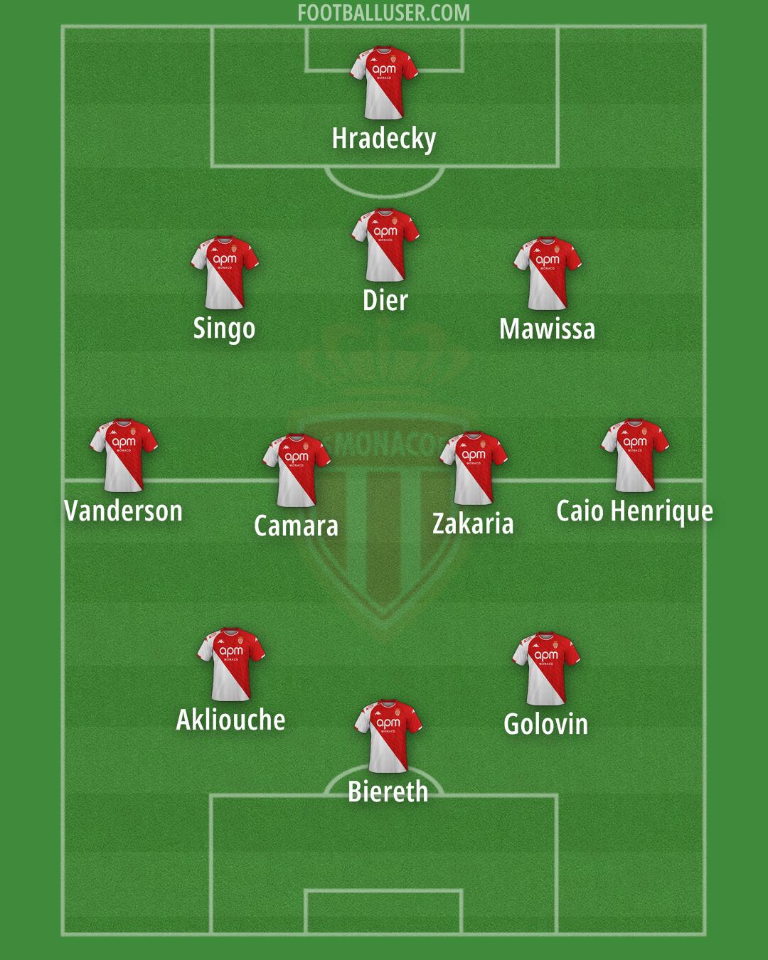 Monaco Formation 2025