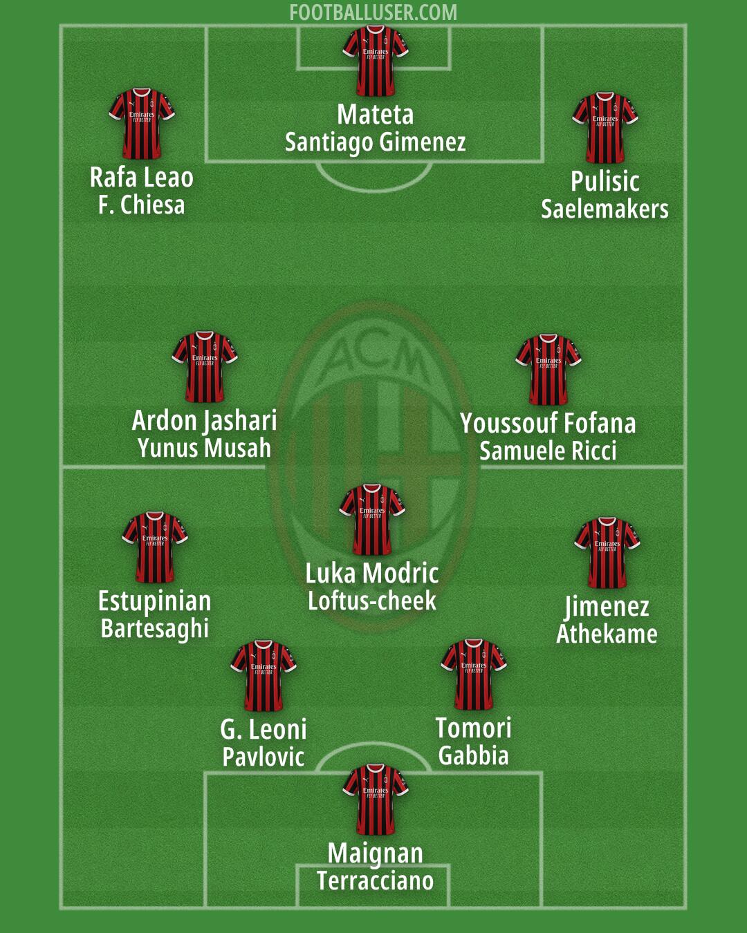 Milan Formation 2025