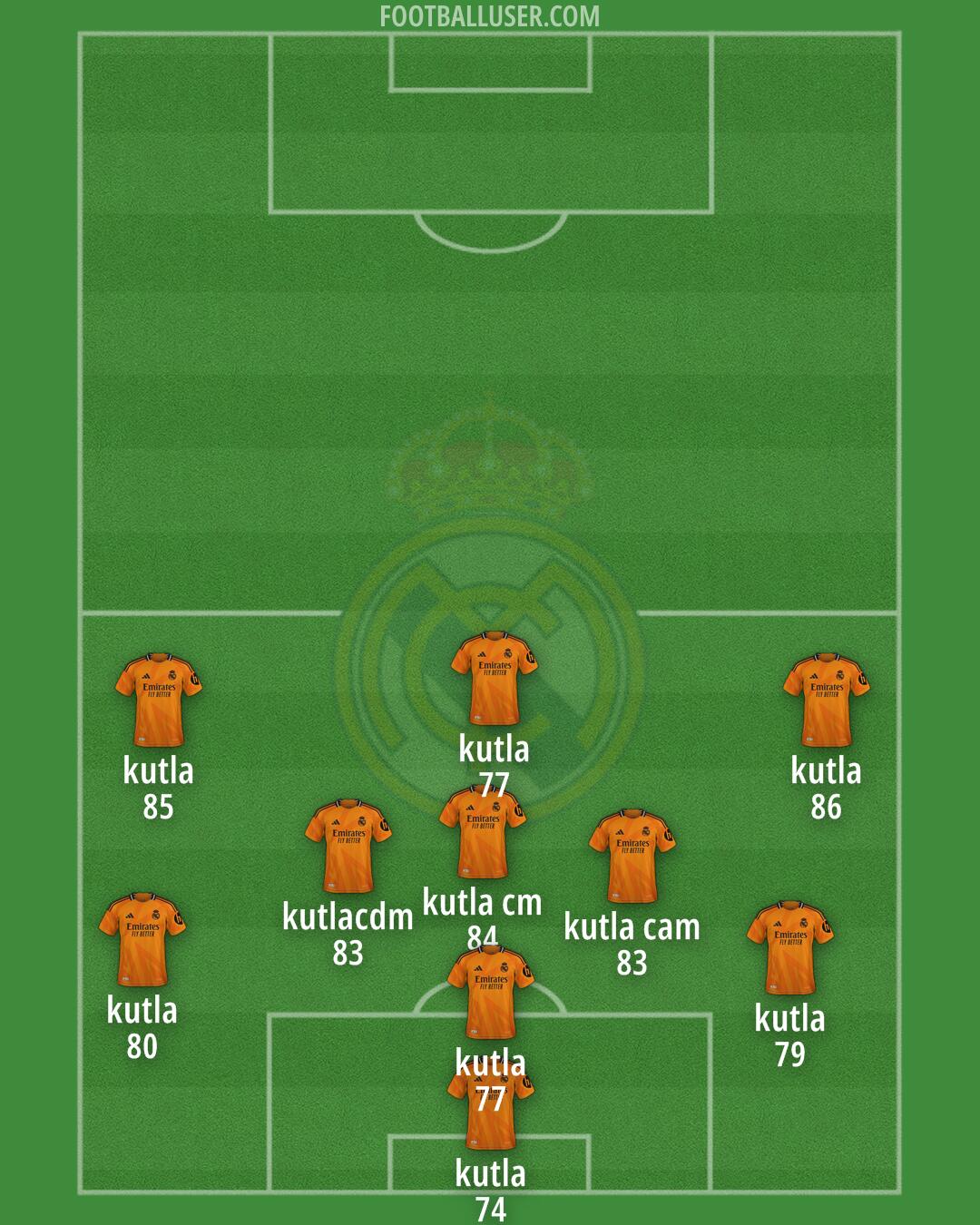 Real Madrid Formation 2025