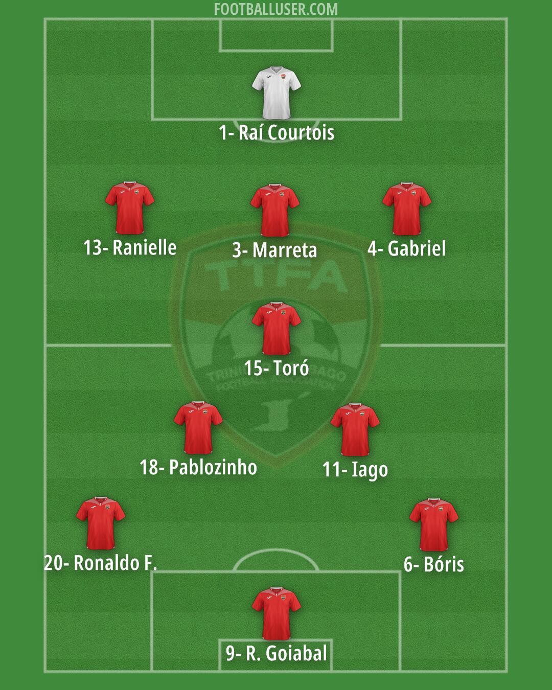 Trinidad and Tobago Formation 2025