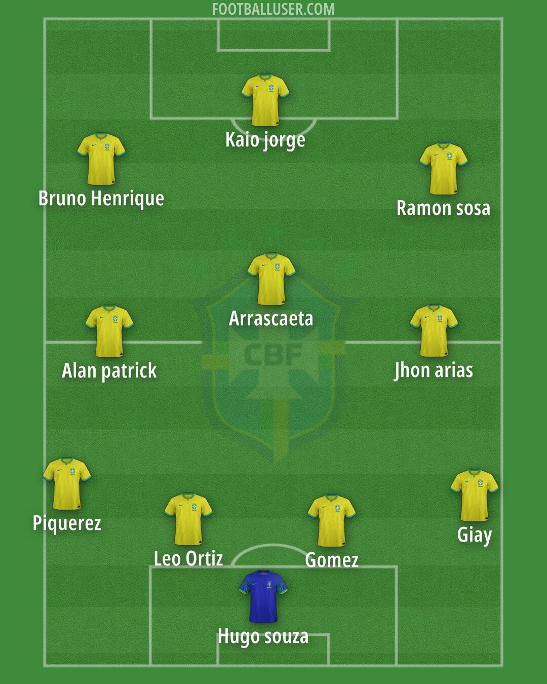 Brazil Formation 2025