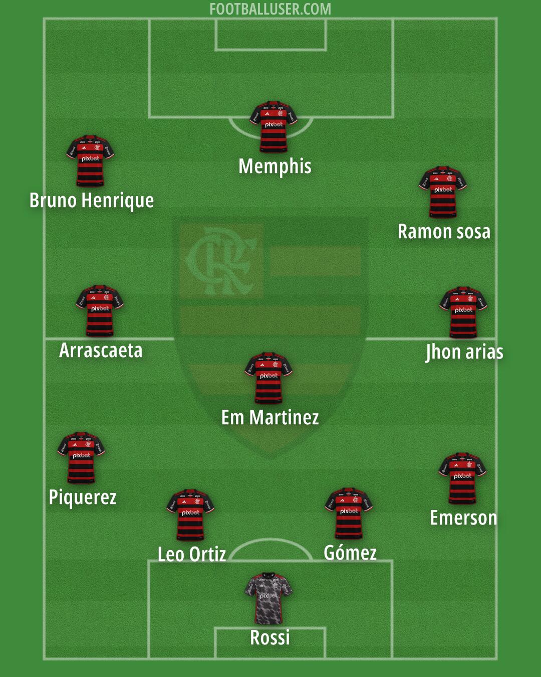 Flamengo Formation 2025