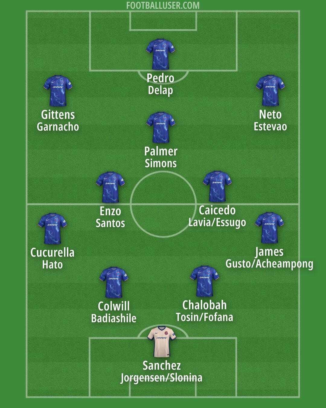 Chelsea Formation 2025