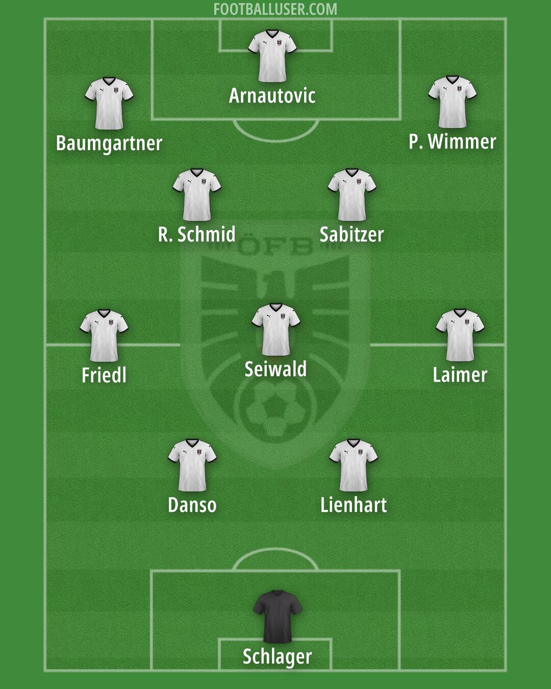 Austria Formation 2025