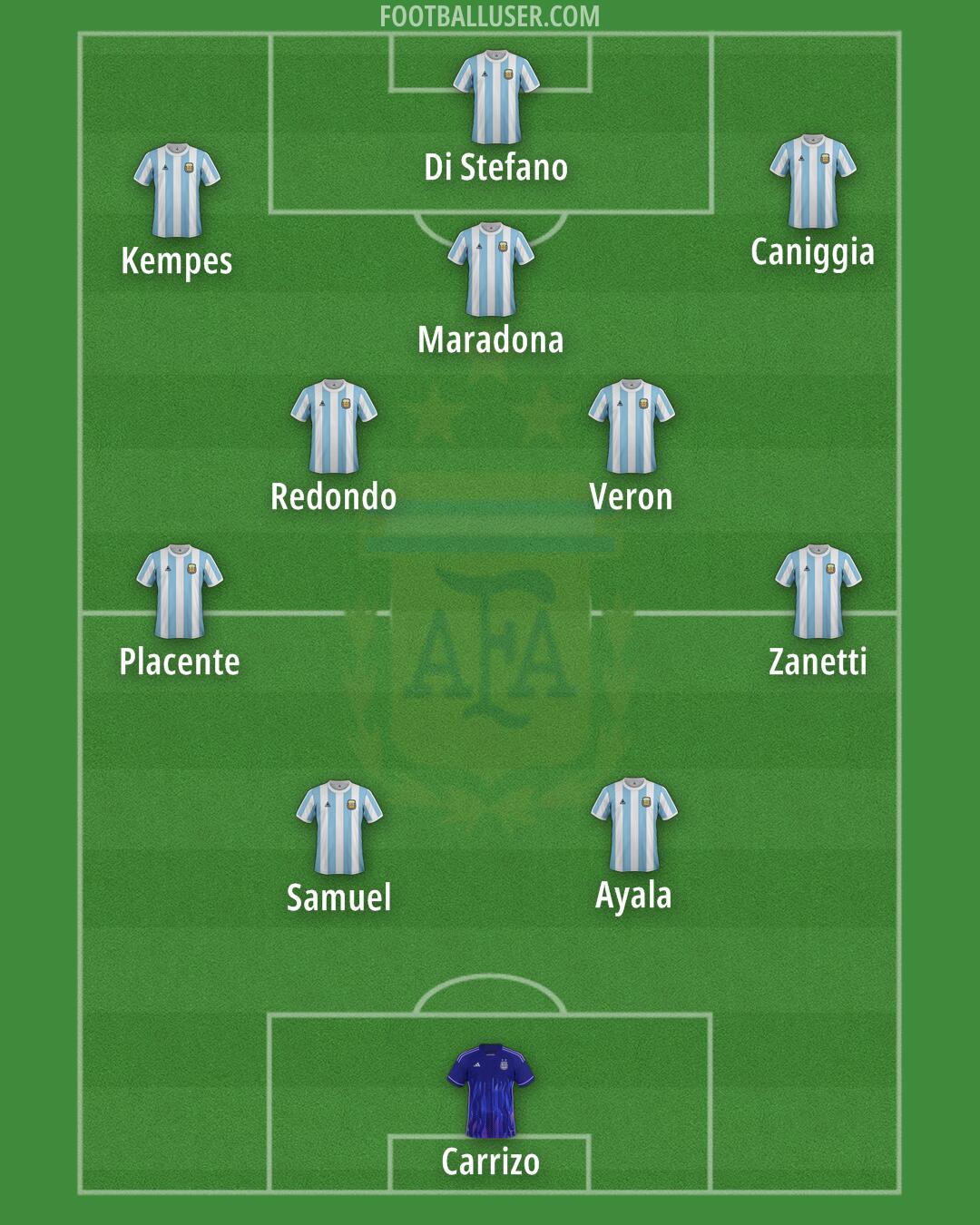 Argentina Formation 2025