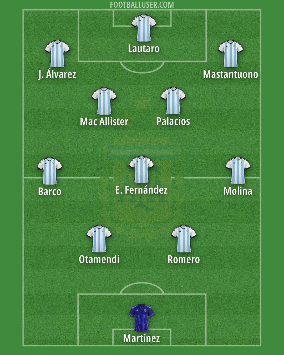 Argentina Formation 2025