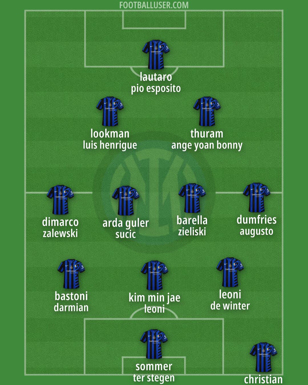 Inter Formation 2025