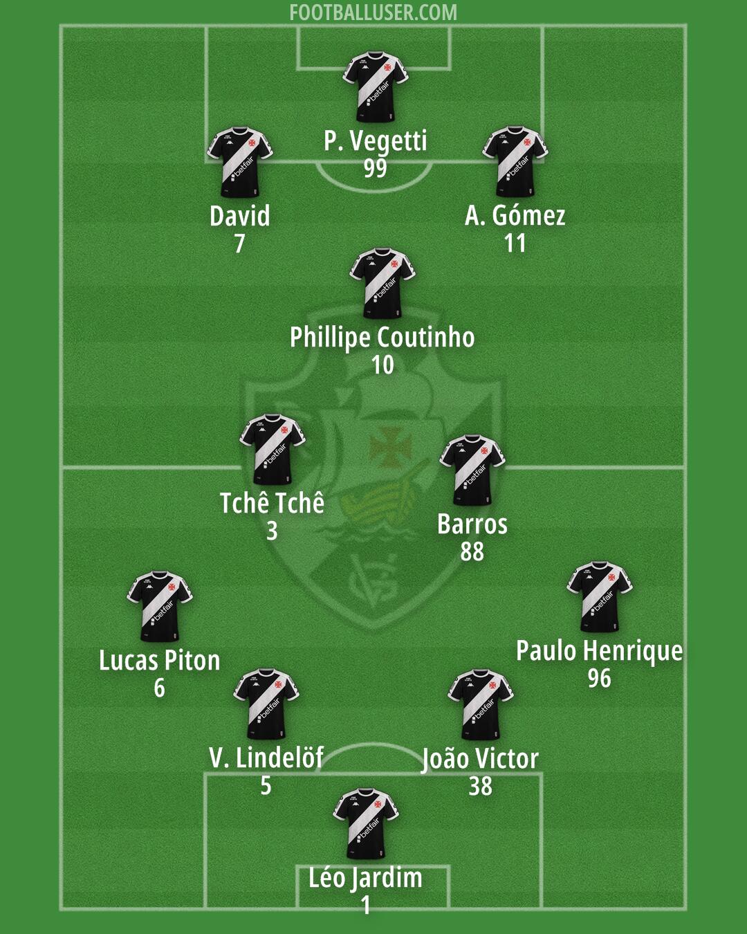 Vasco da Gama Formation 2025