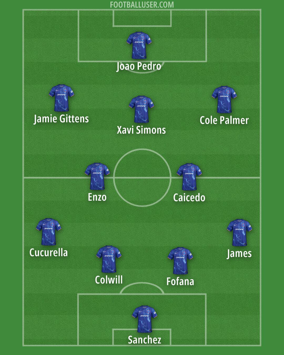 Chelsea Formation 2025