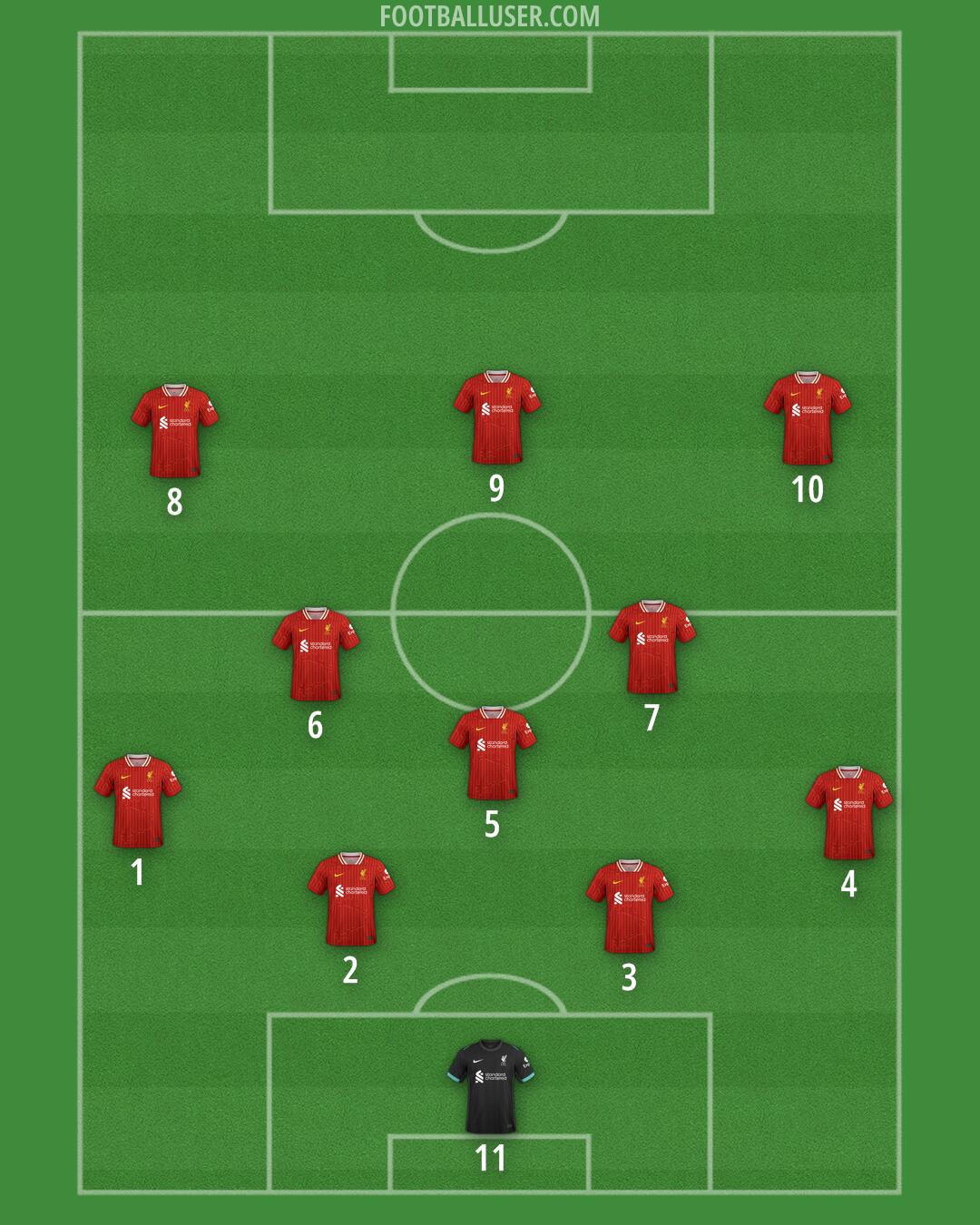 Liverpool Formation 2025