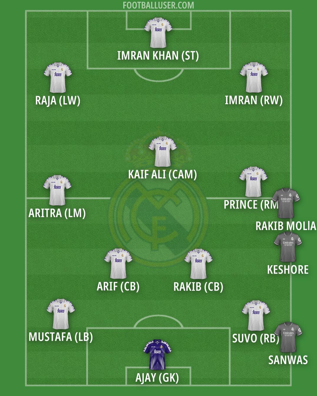 Real Madrid Formation 2025